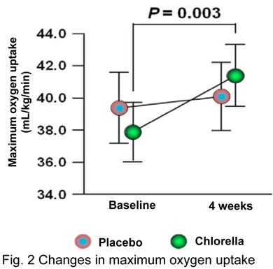 Fig2