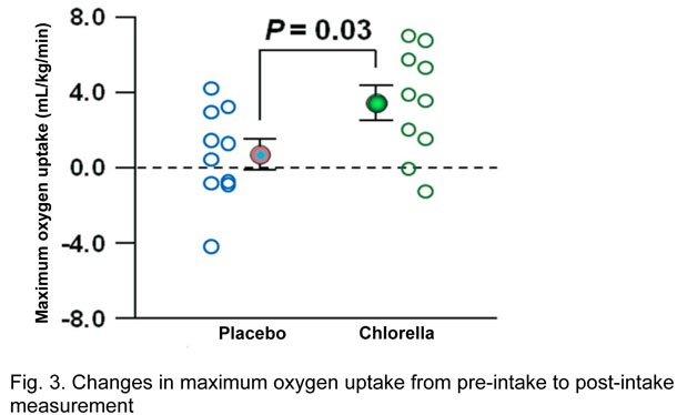 Fig3