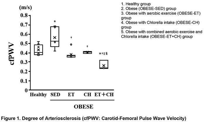 fig1